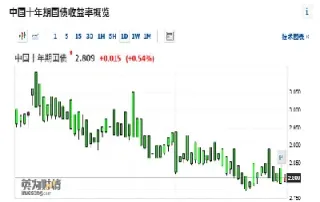 十年期国债期货当日结算价(十年期国债期货当日结算价格怎么算)_https://www.hougads.com_恒指直播室_第1张