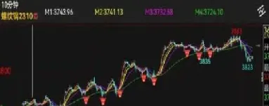 期货委托他人交易可行吗(期货怎么委托交易)_https://www.hougads.com_恒指直播室_第1张