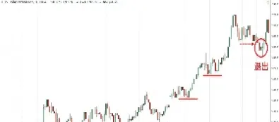 期货能在开盘前设置止损吗(期货能在开盘前设置止损吗为什么)_https://www.hougads.com_恒指期货_第1张