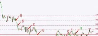 期货策略未来函数(期货策略未来函数分析)_https://www.hougads.com_恒指期货_第1张