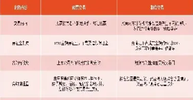 股指期货该怎么做(股指期货该怎么做交易)_恒指直播室_第1张_厚德恒指期货直播室 股指期货该怎么做(股指期货该怎么做交易)_https://www.hougads.com_恒指直播室_第1张