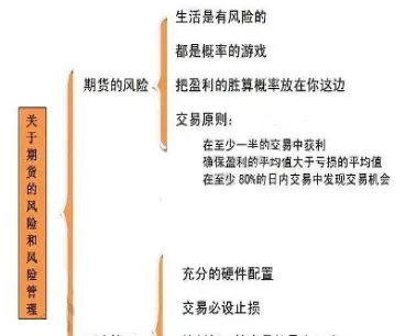 期货日内交易几个点平仓(期货日内交易几个点平仓合适)_https://www.hougads.com_恒指期货_第1张