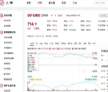 铁矿石期货领涨商品夜盘(铁矿石期货夜盘)_恒指学院_第1张_厚德恒指期货直播室 铁矿石期货领涨商品夜盘(铁矿石期货夜盘)_https://www.hougads.com_恒指学院_第1张