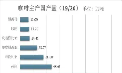 咖啡期货价格的影响因素(咖啡期货价格的影响因素有哪些)_https://www.hougads.com_恒指期货_第1张