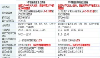 国债期国债期货货(国债期货和国债的区别)_https://www.hougads.com_恒指学院_第1张