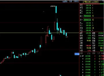 期货短线右侧交易(期货短线右侧交易什么意思)_https://www.hougads.com_恒指期货_第1张