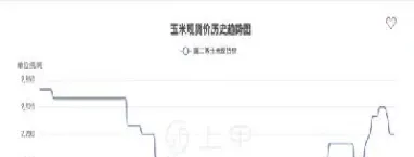 玉米期货价格波动(玉米期货今日玉米价格)_https://www.hougads.com_恒指学院_第1张