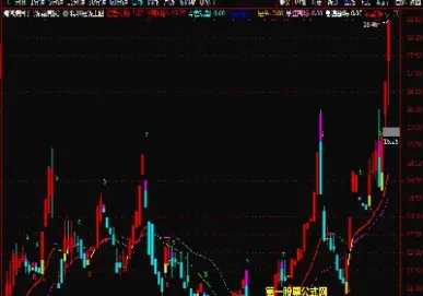 期货超短线用哪些指标(期货超短线用哪些指标交易)_https://www.hougads.com_恒指学院_第1张
