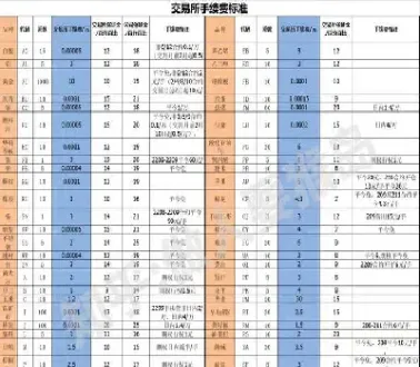 怎么调低期货手续费呢(期货手续费怎么调低)_https://www.hougads.com_恒指期货_第1张