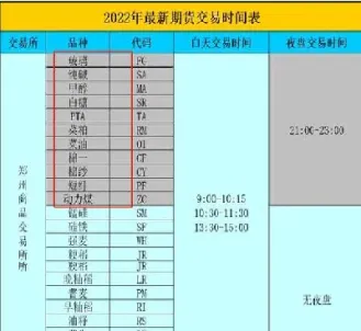 期货开盘的时间表(期货开盘的时间表怎么看)_https://www.hougads.com_恒指学院_第1张