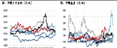 甲醇是哪些期货(甲醇是哪些期货行业)_https://www.hougads.com_恒指直播室_第1张