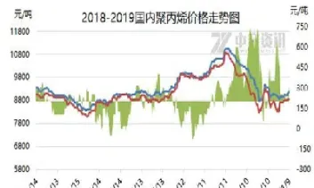 聚丙烯期货概念股(聚丙烯期货概念股票有哪些)_https://www.hougads.com_恒指学院_第1张