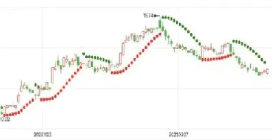 期货抛物线指标(期货抛物线指标原理)_https://www.hougads.com_恒指学院_第1张