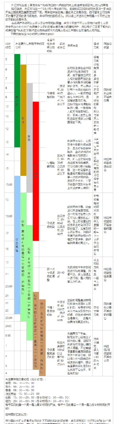 外汇期货交易时间表(外汇期货交易时间表最新)_恒指直播室_第1张_厚德恒指期货直播室 外汇期货交易时间表(外汇期货交易时间表最新)_https://www.hougads.com_恒指直播室_第1张