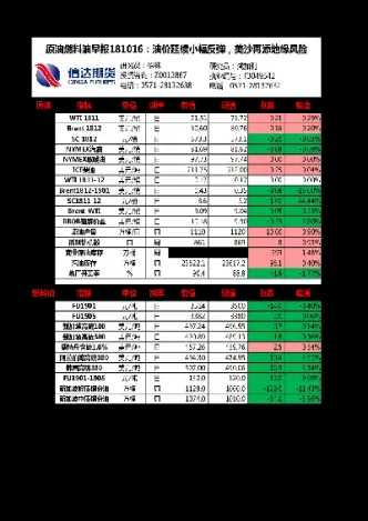 美期货燃油倍数(美国期货燃油)_https://www.hougads.com_恒指期货_第1张