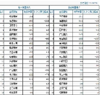 股指期货一天多少手(股指期货一天可以交易多少手)_https://www.hougads.com_恒指学院_第1张