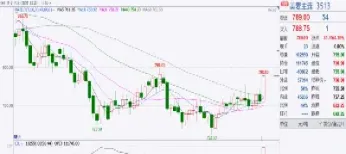 国际小麦期货3月19日收涨(国际小麦期货3月19日收涨多少)_https://www.hougads.com_恒指学院_第1张