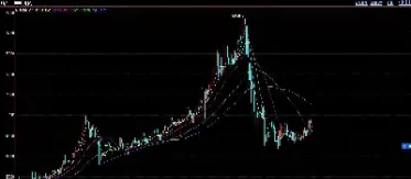 期货中主力增减仓怎么看(期货中主力增减仓怎么看涨跌)_恒指直播室_第1张_厚德恒指期货直播室 期货中主力增减仓怎么看(期货中主力增减仓怎么看涨跌)_https://www.hougads.com_恒指直播室_第1张