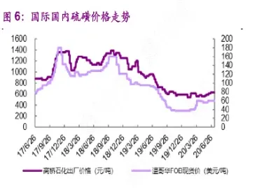 国外硫磺期货(国外硫磺期货交易)_https://www.hougads.com_恒指直播室_第1张