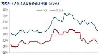 近两个月期货淀粉走势(近两个月期货淀粉走势分析)_https://www.hougads.com_恒指期货_第1张