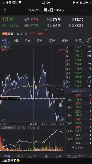 期货要撑握哪些指标(期货用哪些指标)_https://www.hougads.com_恒指直播室_第1张