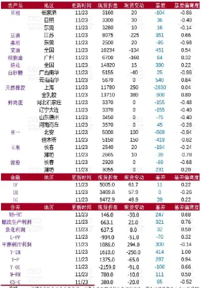 期货基差如何计算(期货基差如何计算收益)_https://www.hougads.com_恒指期货_第1张