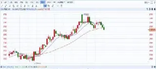 今日行情甲醇期货走势(今日行情甲醇期货走势图)_https://www.hougads.com_恒指学院_第1张