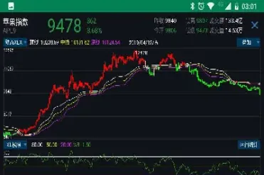 期货昨天涨跌(期货昨天涨跌怎么看)_https://www.hougads.com_恒指学院_第1张