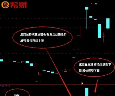 股市跟期货哪个成交大(股市跟期货哪个成交大些)_https://www.hougads.com_恒指直播室_第1张