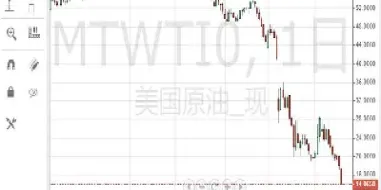 美油期货01合约(美油期货实时)_https://www.hougads.com_恒指直播室_第1张