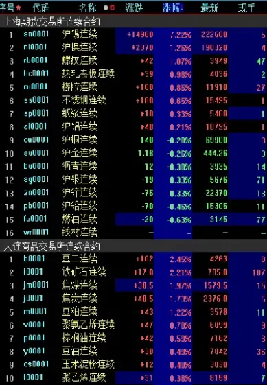 初七期货夜盘(期货夜盘开始)_https://www.hougads.com_恒指期货_第1张