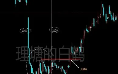 期货开仓成交不了(期货开仓成交不了怎么办)_https://www.hougads.com_恒指学院_第1张