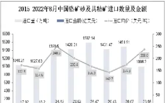 津巴布韦铬矿期货价格(津巴布韦铬矿期货价格走势)_https://www.hougads.com_恒指期货_第1张