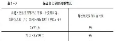 期货合约代码怎么填(期货合约代码怎么填写)_https://www.hougads.com_恒指学院_第1张
