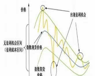 期货合约套期保值例(期货套期保值是利好还是利空)_恒指直播室_第1张_厚德恒指期货直播室 期货合约套期保值例(期货套期保值是利好还是利空)_https://www.hougads.com_恒指直播室_第1张