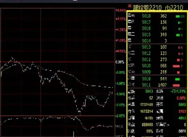 新手做期货如何看涨跌(新手做期货如何看涨跌情况)_恒指学院_第1张_厚德恒指期货直播室 新手做期货如何看涨跌(新手做期货如何看涨跌情况)_https://www.hougads.com_恒指学院_第1张