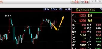 甲醇期货直播实盘讲解图(甲醇期货行情预测)_https://www.hougads.com_恒指期货_第1张