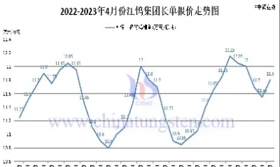 期货钨行情走势(期货钨行情走势图最新)_https://www.hougads.com_恒指直播室_第1张