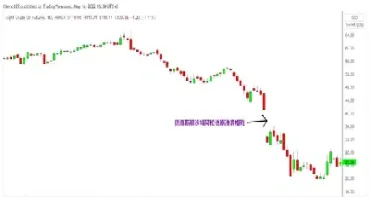 油价负值期货买入价格(油价负值期货买入价格怎么算)_https://www.hougads.com_恒指期货_第1张