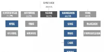 纸材属于期货的哪个品种(纸材属于期货的哪个品种呢)_https://www.hougads.com_恒指学院_第1张