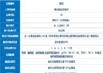 棉花期货合约一般多长时间(棉花期货合约一般多长时间到账)_https://www.hougads.com_恒指直播室_第1张