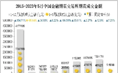 期货每天交易金额(期货每天交易金额怎么算)_https://www.hougads.com_恒指期货_第1张