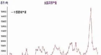 玉米期货持续反弹(玉米期货持续反弹的原因)_恒指学院_第1张_厚德恒指期货直播室 玉米期货持续反弹(玉米期货持续反弹的原因)_https://www.hougads.com_恒指学院_第1张