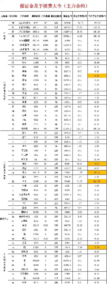 一手股指期货交易手续费(一手股指期货交易手续费是多少?)_https://www.hougads.com_恒指直播室_第1张