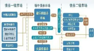 二级市场期货投资(二级市场期货投资包括)_https://www.hougads.com_恒指学院_第1张