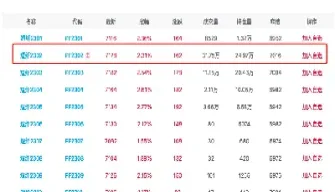 期货12日行情(期货l2行情)_https://www.hougads.com_恒指学院_第1张
