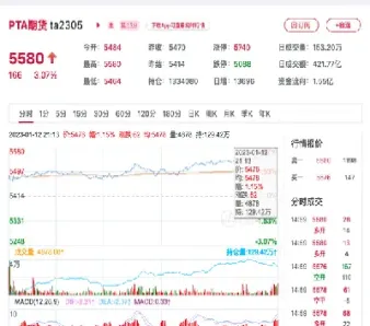 今日欧美期货现时行情(今日欧美期货现时行情走势)_https://www.hougads.com_恒指期货_第1张