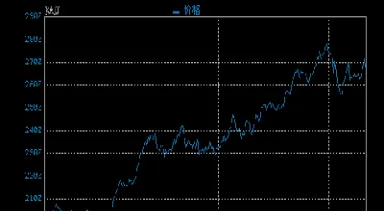 国际金价期货走势(国际金价期货走势图)_https://www.hougads.com_恒指期货_第1张