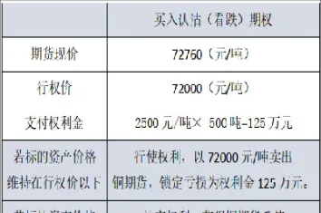 期货的限期保值(期货的限期保值是什么)_https://www.hougads.com_恒指学院_第1张