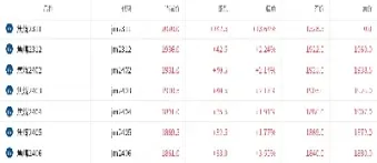 11月2日大商所焦煤期货行情(11月2日大商所焦煤期货行情走势)_https://www.hougads.com_恒指学院_第1张